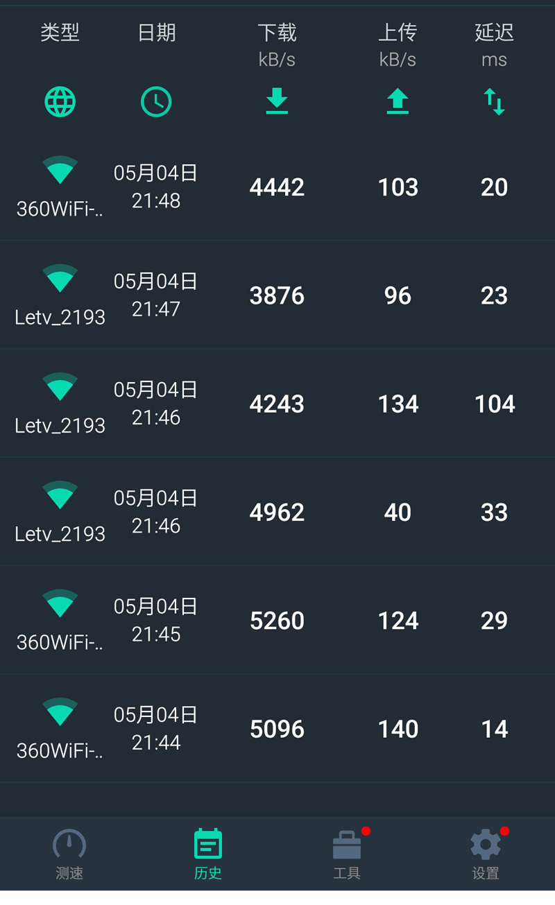 360路由器p1与小米路由器4c对比,360路由器p3和v2有什么区别