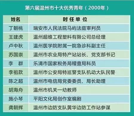 青年强则中国强势,青年强