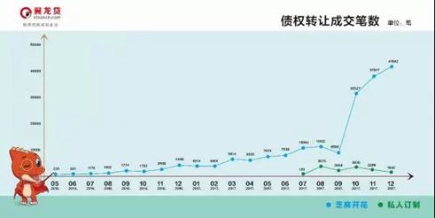 央视标王翼龙贷,翼龙贷真的破产了吗