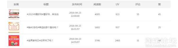 卖图书的当当网在微淘做了知心姐姐之后