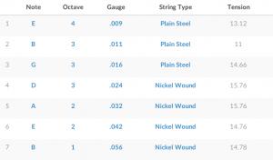 扇品吉他（FannedFrets）有什么用？