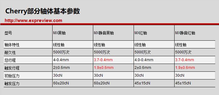 ikbcw200和c87区别,ikbc键盘r300和c87哪个好