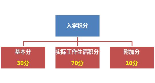 厦门人注意!5月起,这些免费,这些减税,还有这些