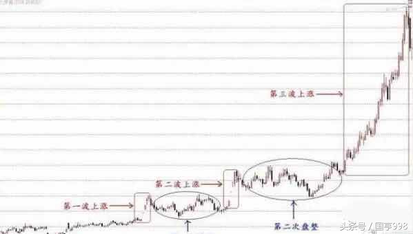 如何抓取股票龙头股,如何高效快速选出龙头股