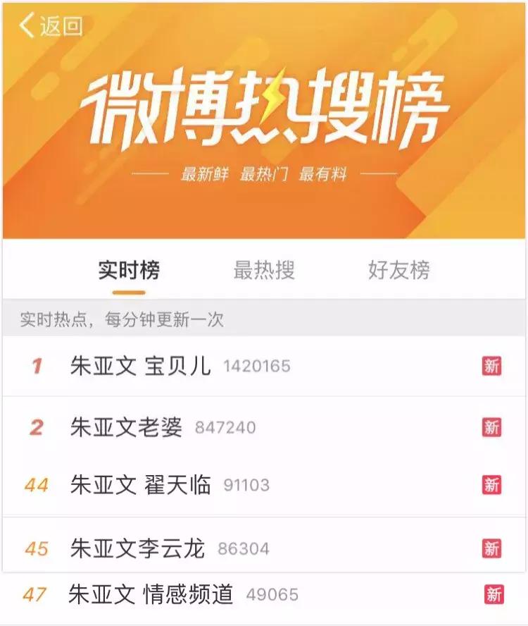 每日热搜最新消息朱亚文,朱亚文最近有什么热搜