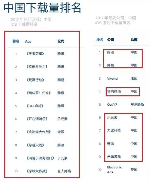 哪款手游最挣钱,19年手游盈利排行榜
