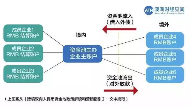 金融发展的方法,金融生存之道