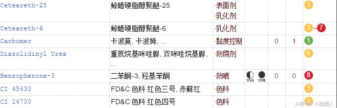 网红垃圾产品推荐,泰国好用的护肤品测评推荐