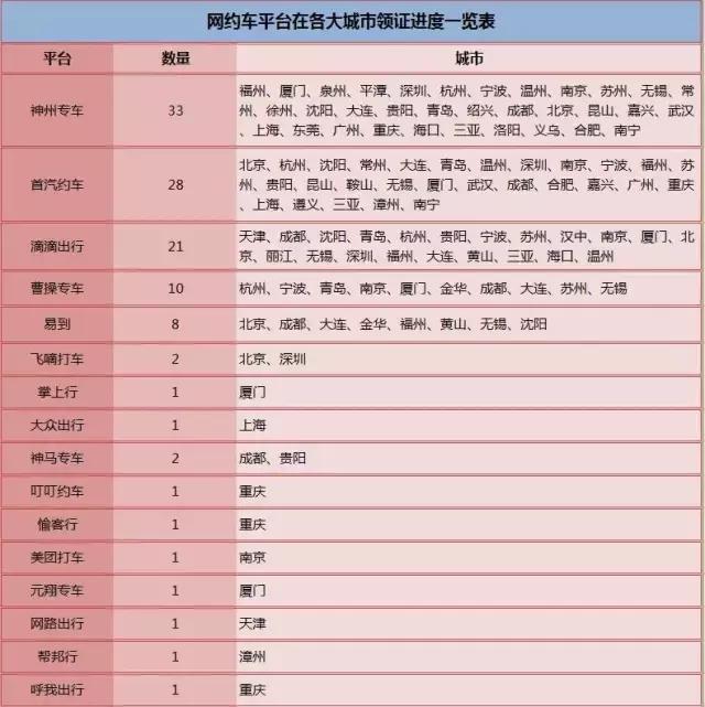 网约车司机新政策,网约车司机的最新政策