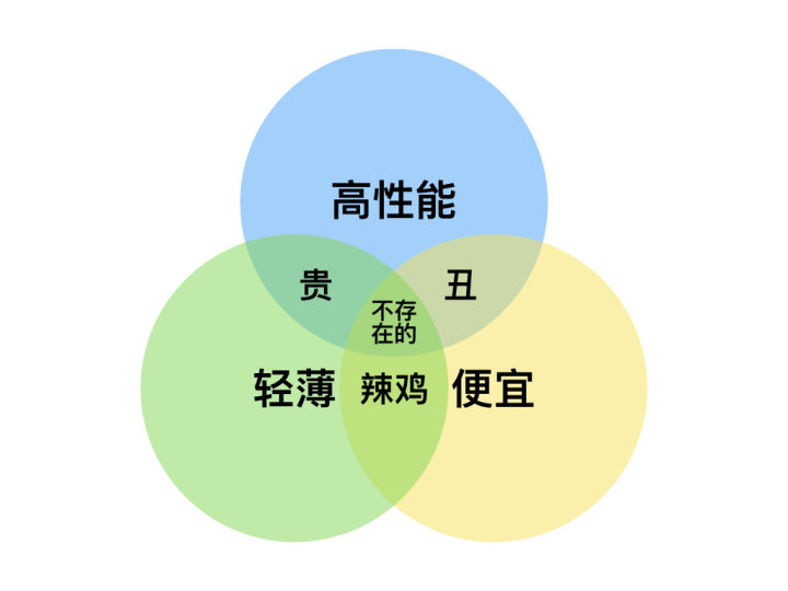 大学生如何选购笔记本电脑,选购笔记本电脑主要看哪些配置