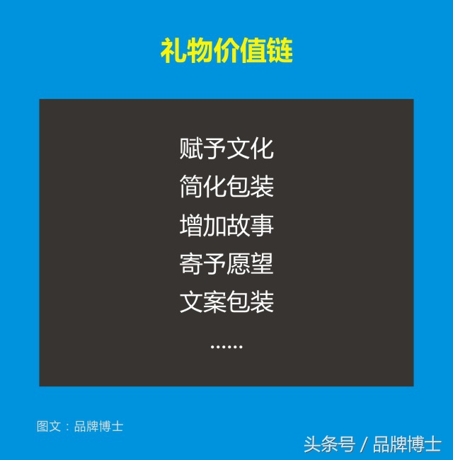 为自己喜欢的产品写一份文案,发放自己的产品和礼物文案