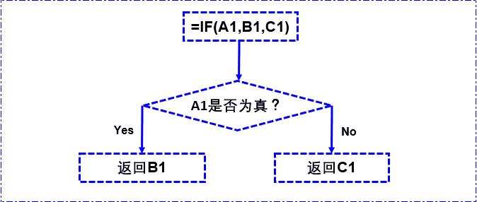 excel中if函数不等于怎么表示,excelif函数多个条件使用方法