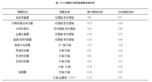 bopp涂布配方,bopp涂布机涂胶过程