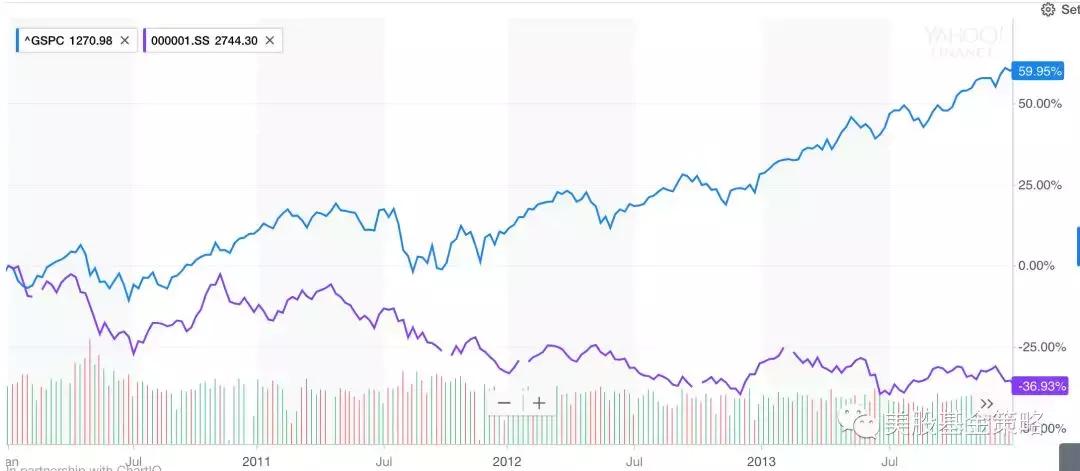 如果美元贬值可以投资什么,美元升值如何投资美元