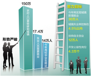 自主创业你准备好了吗