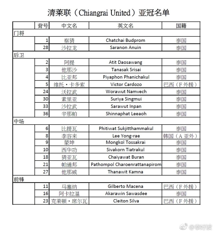清莱联亚冠,泰国清莱联亚冠