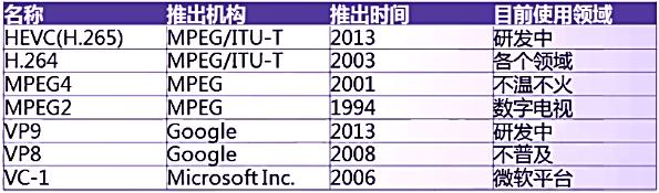 ffmpeg入门详解音视频原理及应用,ffmpeg转换音频教程