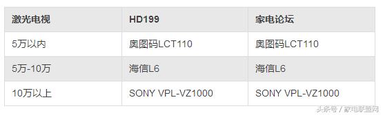 家电论坛视频,家电论坛2020