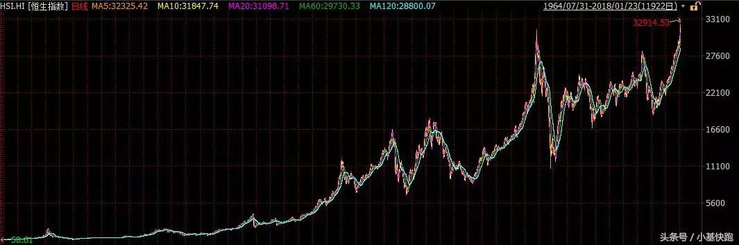 港股再创10年新高后回跌,港股连创新低的原因