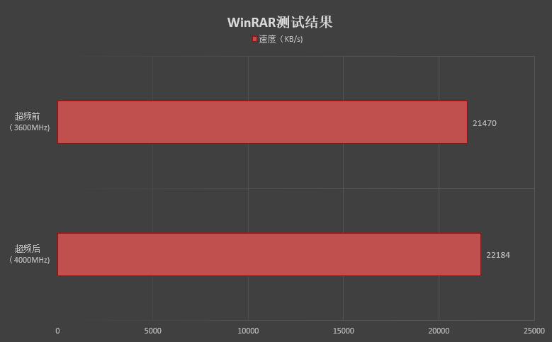 影驰名人堂内存c174000,影驰名人堂内存无法达到4000