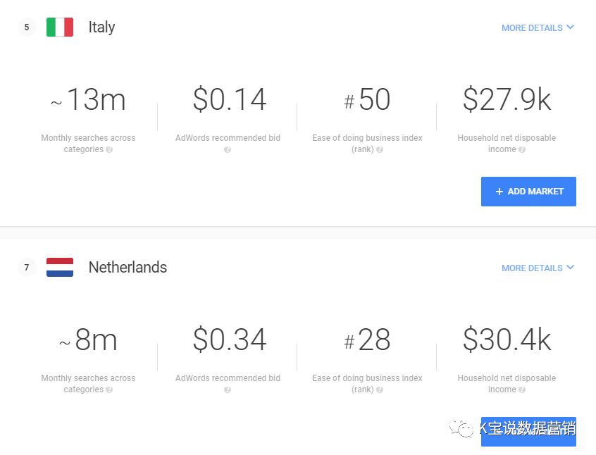 K宝跨境说|鞋包类跨境营销指引