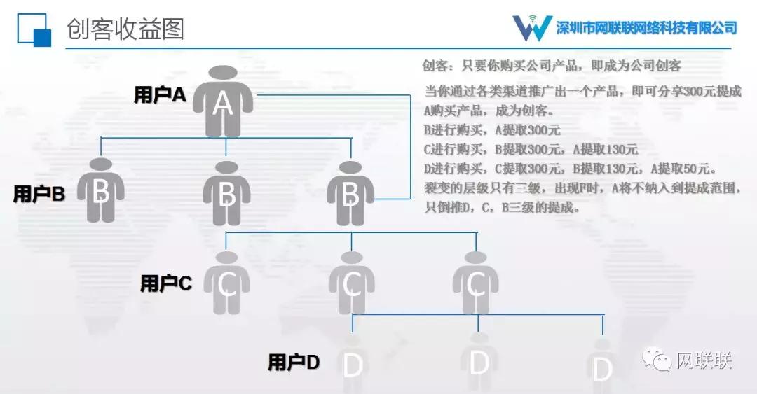 互联随行wifi,网联客怎么连wifi