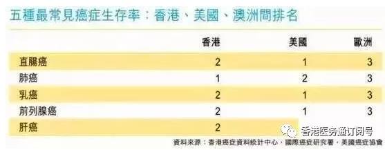 香港治疗前列腺,一个前列腺炎患者的痛苦