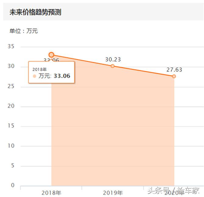 22款迈特威mpv高顶2.0t四驱商务车,大众mpv迈特威t7四驱最新款多少钱
