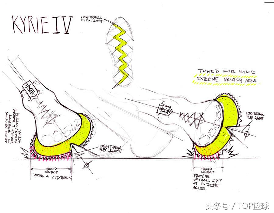 球鞋中性价比高又好看的,球鞋中端和高端的区别
