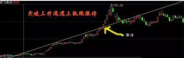 股市捕捉牛股技巧,股市高手逆势捕捉强势股技巧