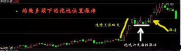 股市捕捉牛股技巧,股市高手逆势捕捉强势股技巧