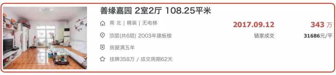 北京昌平共有产权2022申请条件,昌平共有产权房北京申购资格