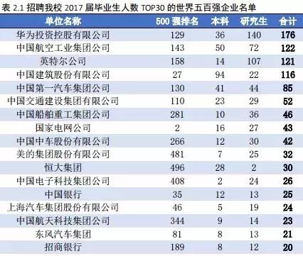 大连理工大学本科生去向,大连理工大学毕业生深造率