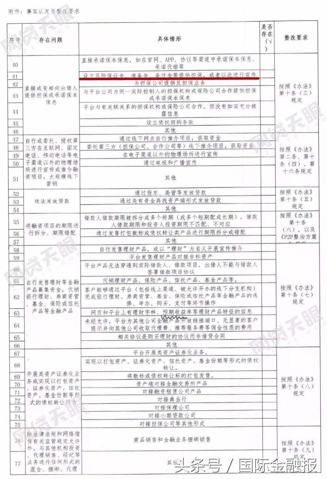 涉嫌自融或自保，广富宝、花果金融、聚金资本被互金专委会点名！
