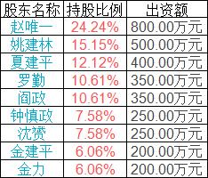 江苏吴中“神药难产”，“九人天团”为何要散伙？