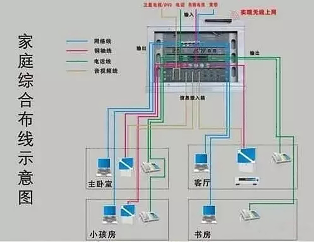 开关插座布局技巧图,图解全屋开关插座布局