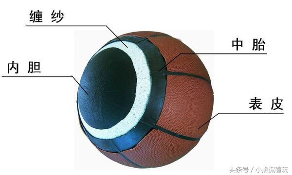 篮球初学者适合用哪款篮球,初学者如何选择适合自己的篮球