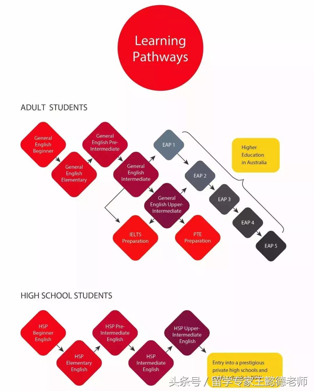 澳大利亚五大教育体系全解析