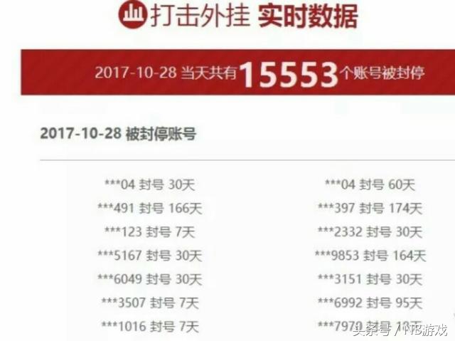 cf手游bug和外挂,盘点cf手游最强反外挂系统