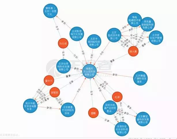 互联网彩票禁售期:天天中彩票违规售彩,腾讯为其导流不断