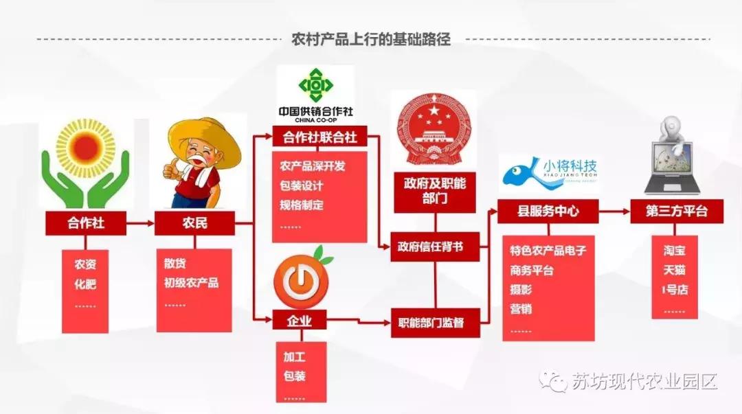 国家电子商务进农村示范工程项目,村级电商服务站招募