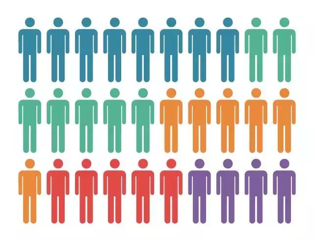 拒绝排队，团队及无托运行李旅客快速值机新技能GET！