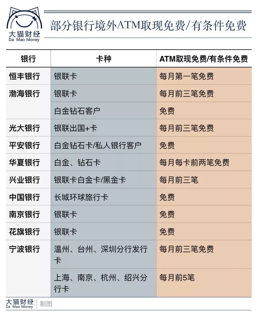 境外取现有些什么费用,境外取现最多可以取多少钱