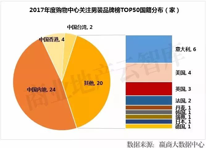 最流行的男装品牌,男装什么牌子好而又时尚
