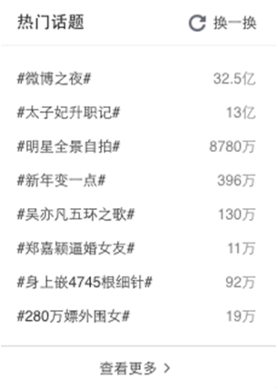 微博之夜360度转转拍OPPOR7s自拍新玩法