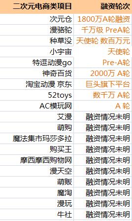 二次元漫展需要花钱吗,二次元漫展周边商业