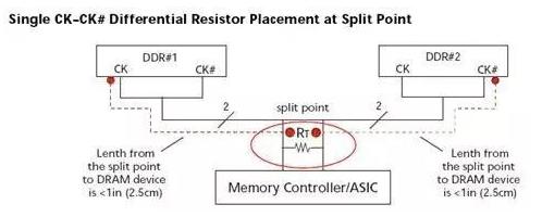 ddr2布线图,ddr布线视频教学