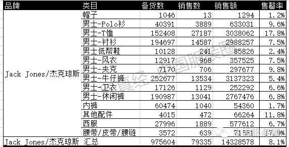 卡宾杰克琼斯几线品牌,卡宾gxg哪个更好些