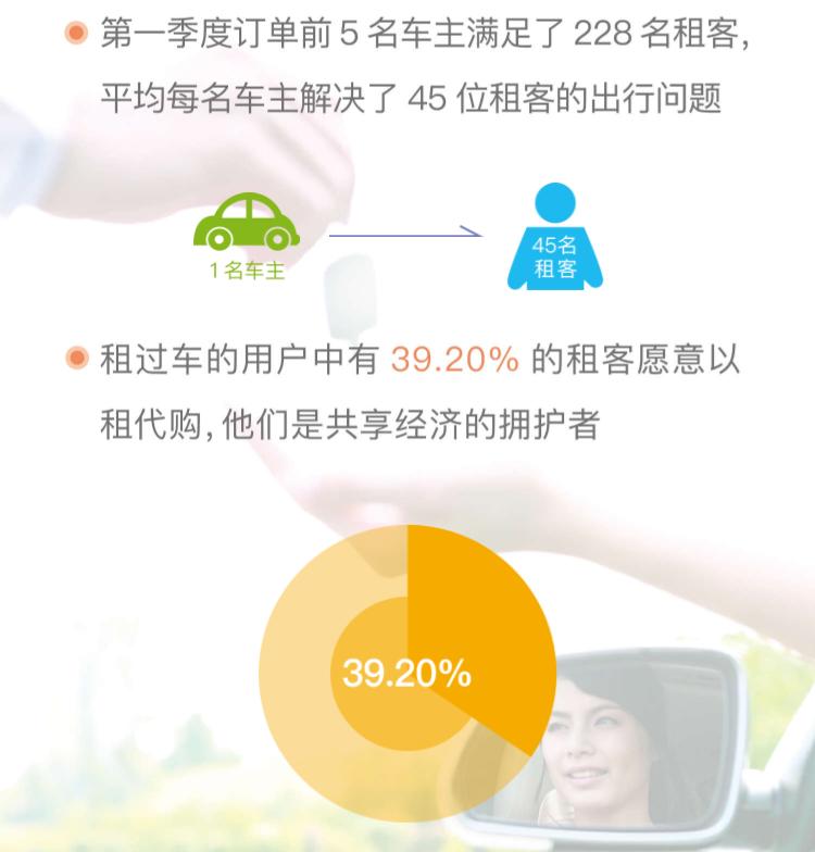 pp租车现在叫什么,共享汽车租赁市场趋势