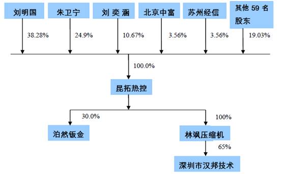昆拓热控制系统股份有限公司,昆拓热控系统股份公司董事长